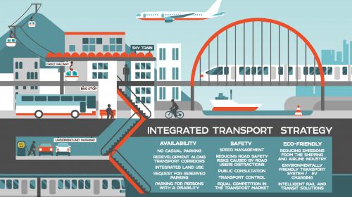 Entwicklung einer Transport­management-Strategie